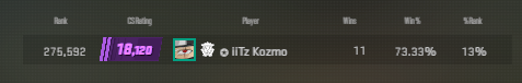 KozmoCoach's tweet photo. "Smurfing your peak"💀Time to shake this rust off. Spoke to a rep and said they got the best team in the region for Val &amp; CS for Uni. We'll see. 😡 https://t.co/byjDXBtAOg