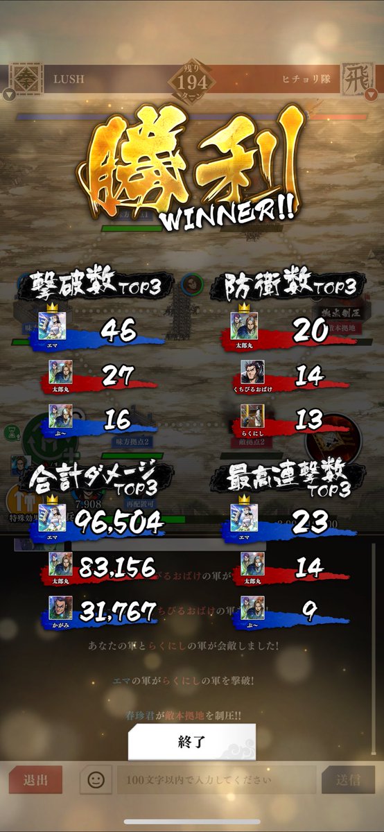 ヒチョリ隊様
対戦ありがとうございました🙇

まずは1勝目👑

HULKさんのアドバイスやばい😅
指示通りの部隊編成でやった結果これだよ、SSクラスは恐ろしいわ😂

HULKさん、ありがとうございました😊
今週でS2に戻れるように頑張ります‼️

#同盟戦
#キングダム頂天
