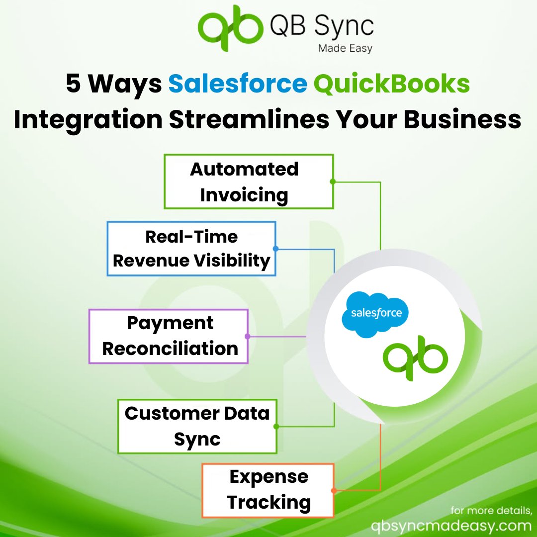 QBmadeasy's tweet image. From invoicing to expense tracking manage it all in one flow. Try QB Sync Made Easy for effortless @salesforce  @QuickBooks integration.

𝐃𝐢𝐯𝐞 𝐢𝐧𝐭𝐨 𝐛𝐥𝐨𝐠 - qbsyncmadeasy.com/blog/salesforc…

#quickbooks #realtimesync #syncsmarter #AppExchange