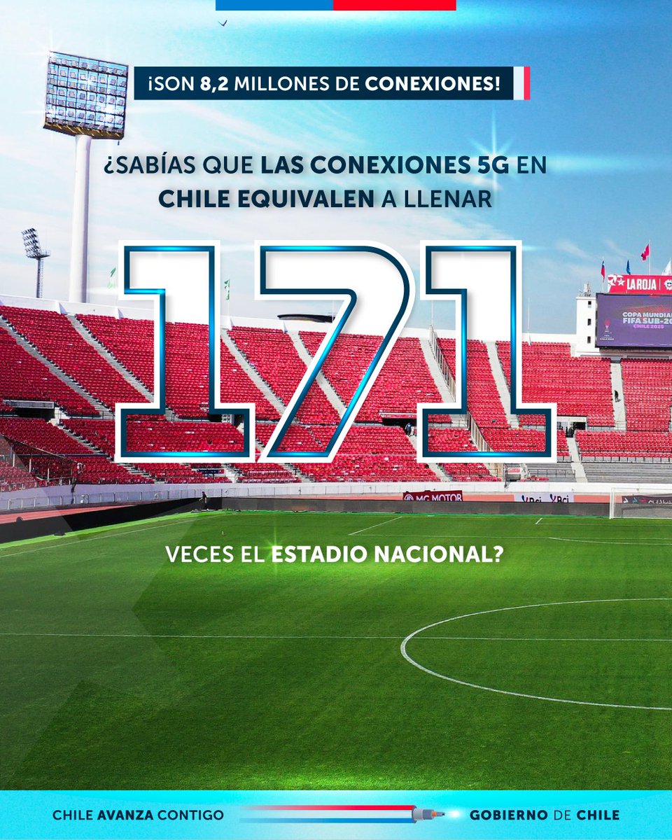 🛜¡Chile cada día más conectado! En el último trimestre, las conexiones 5G superaron los 8 millones de usuarios, lo que equivale a llenar 171 veces el Estadio Nacional 😍