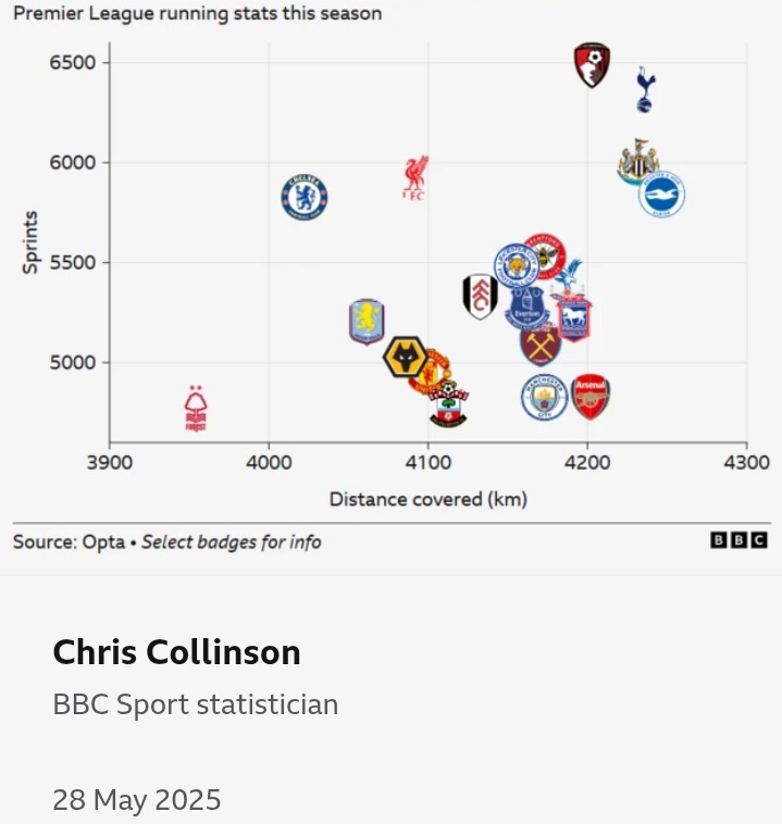 replace him with ange?