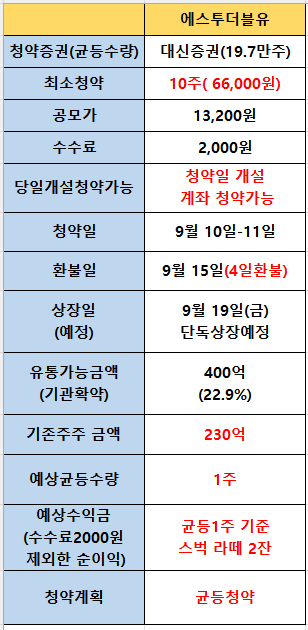 트위터 상장 공지 캡처
