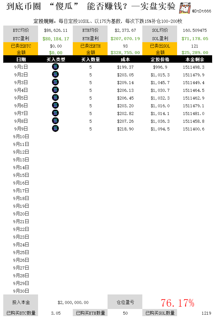 人在什么情况下成长最快？聊点投资以外的题外话！！

从经验来看，其实人成长最快的时候，是一个场景，三个条件：
1、一个场景：牵头做事，承担责任。
空想是不可能成长的，人要成长就得做事。

做事也分很多种，有时候是配合做事，有时候是居中协调，有时候是牵头负责 。