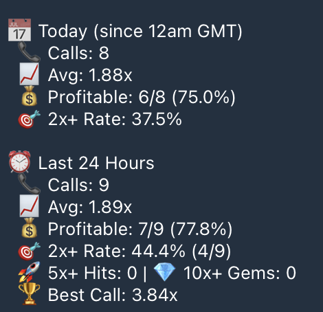 Little bit of a slower day today, non the less. We still winning. 

I will be closing registration soon. DM me if you want more info