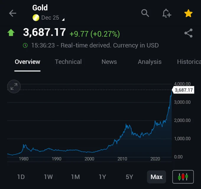 🚨 INVESTING : "Quali segnali ci inviano i prezzi dell'oro?"