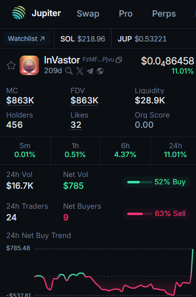 inv_coin64504's tweet photo. 🔥 $INVASTOR just hit $863K Market Cap!
Only $147K left before we explode into $1,000,000+. 💥
📈 Momentum is unstoppable — dips vanish, buys stacking nonstop.
💰 Real buyers. Real conviction. Real takeover.

⚡️ At $1M, everything changes.
This isn’t hype — this is history in motion across 3 continents. 🌍
⏳ The question isn’t if… it’s will you be in before the fireworks?

🪙 INVASTOR COIN — The Bitcoin of Africa, Asia & Latin America
🔗 Buy Now: https://t.co/TNGeY1Zyfh

#INVASTOR #863KStrong #RoadTo1M #BitcoinOfAfricaAsiaLatAm #BuiltNotHyped #CryptoFOMO #INVASTORMODE