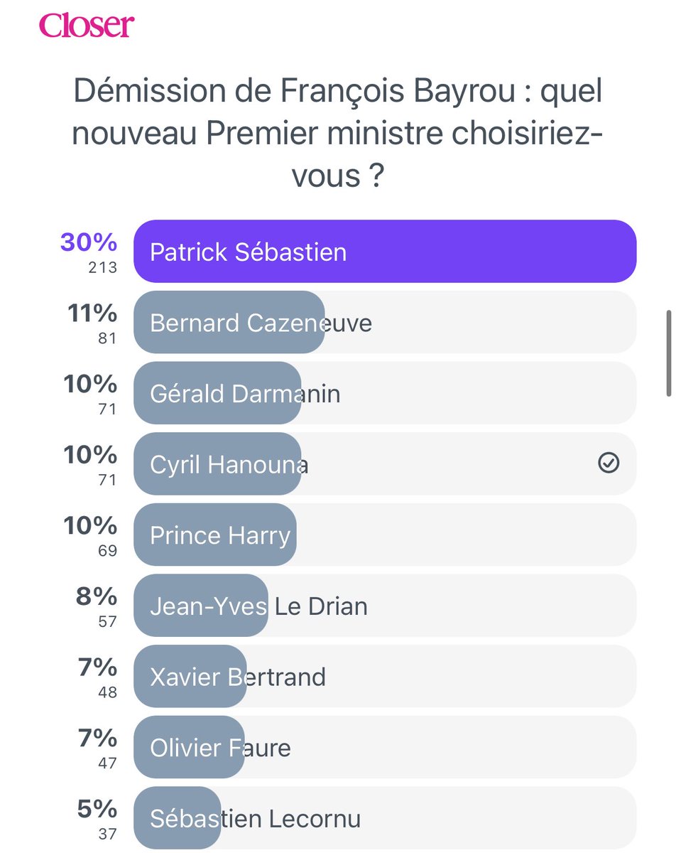 Excellent sondage <a href="/closerfr/">Closer France</a>