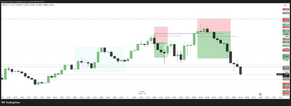 Notorius_Bull's tweet image. caught these beauties today:

Big thanks to @lcruzsoria who was spot on.

More to come