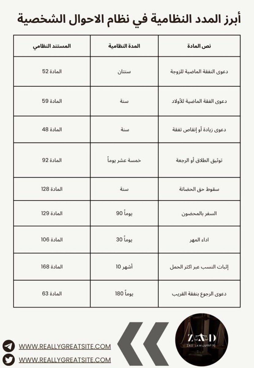 ea0216's tweet image. أهم المدد في نظام الأحوال بشكل مختصر وواضح، بما يسهل على الممارسين والمهتمين بالشأن القانوني الرجوع إليها عند الحاجة💡