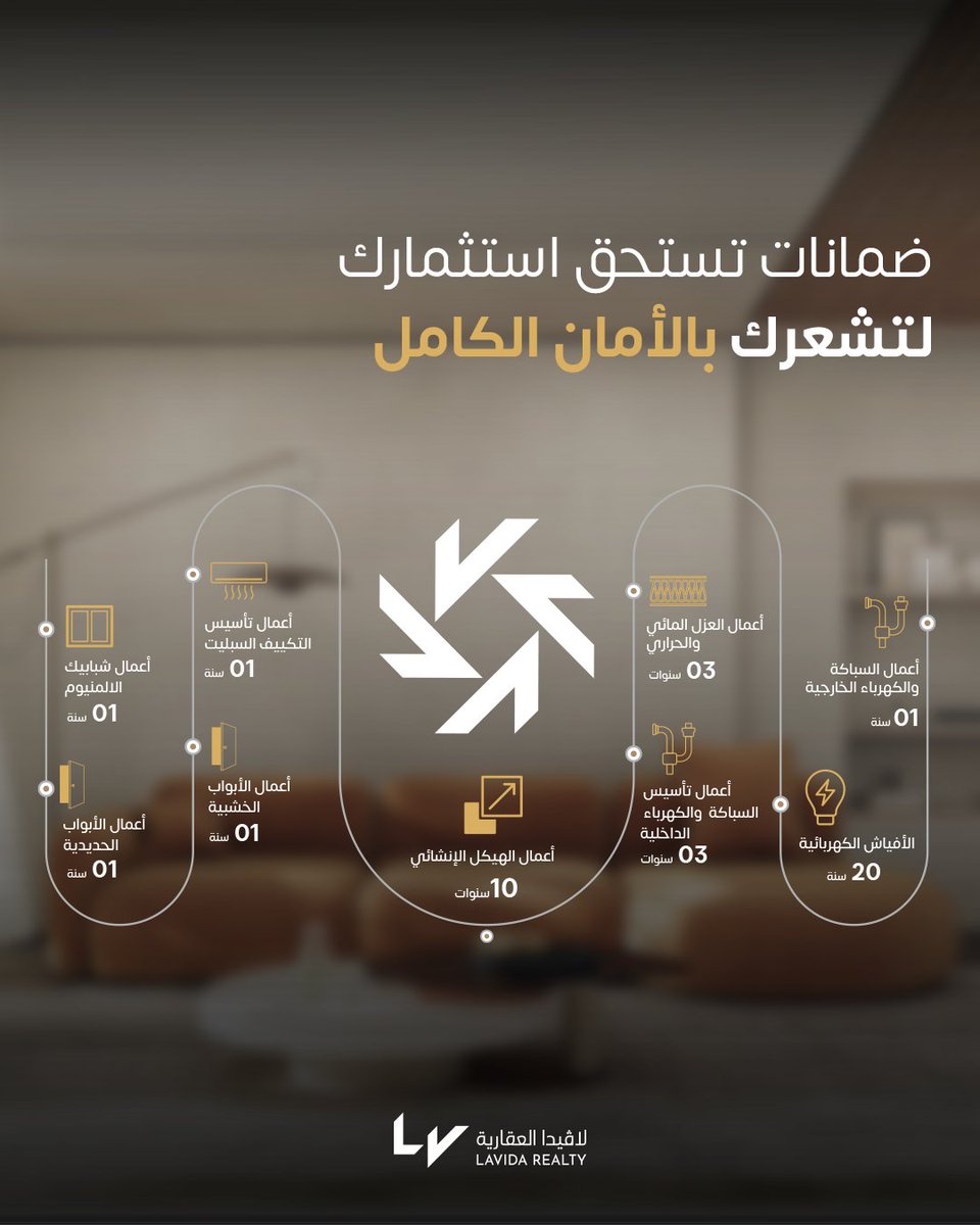 lavidarealty's tweet photo. في لاڤيدا العقارية نوفر ضمانات شاملة تحمي استثمارك وتمنحك راحة البال.
 من الهيكل الإنشائي 10 سنوات والأعمال الكهربائية تصل إلى 20 عام ، إلى عزل/سباكة/ أبواب وشبابيك بضمانات تمتد بين سنة وثلاث سنوات.
مع لاڤيدا العقارية ..... بيتك مضمون وقرارك مطمئن. 
#لأننا نهتم#
#جدة #عقارات_جدة #استثمار_عقاري #لاڤيدا_العقارية #ضمان_عقاري #جودة_البناء #صيانة_ما_بعد_البيع #مشاريع_سكنية #سكن_جدة #عقارات