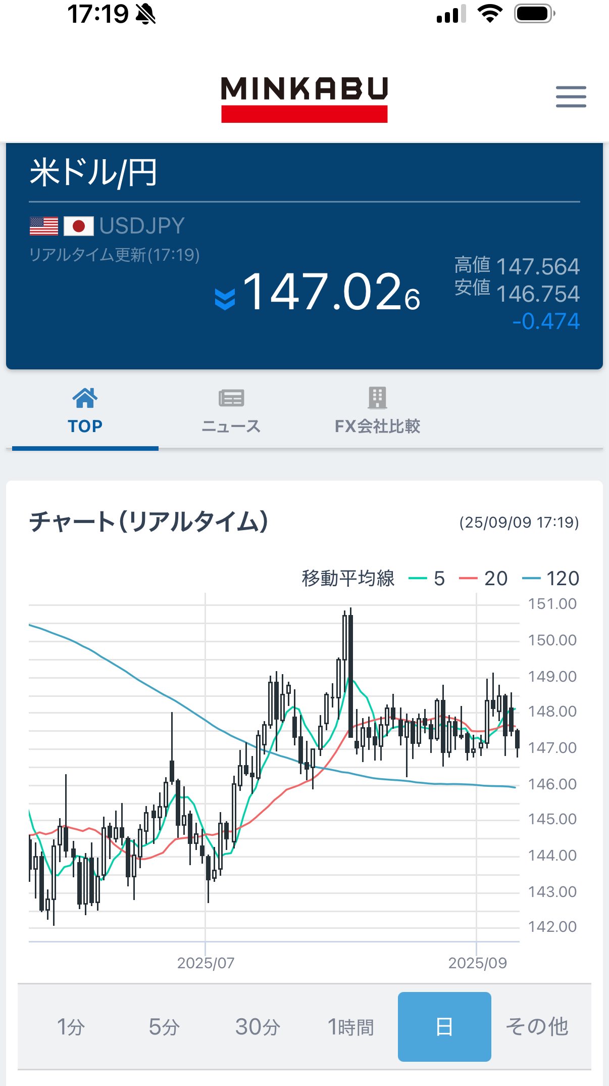 総額15000円相当→12000円　ラカントなど17点 トヨタ ランドクルーザー 2021年モデル ZXの価格・性能・装備