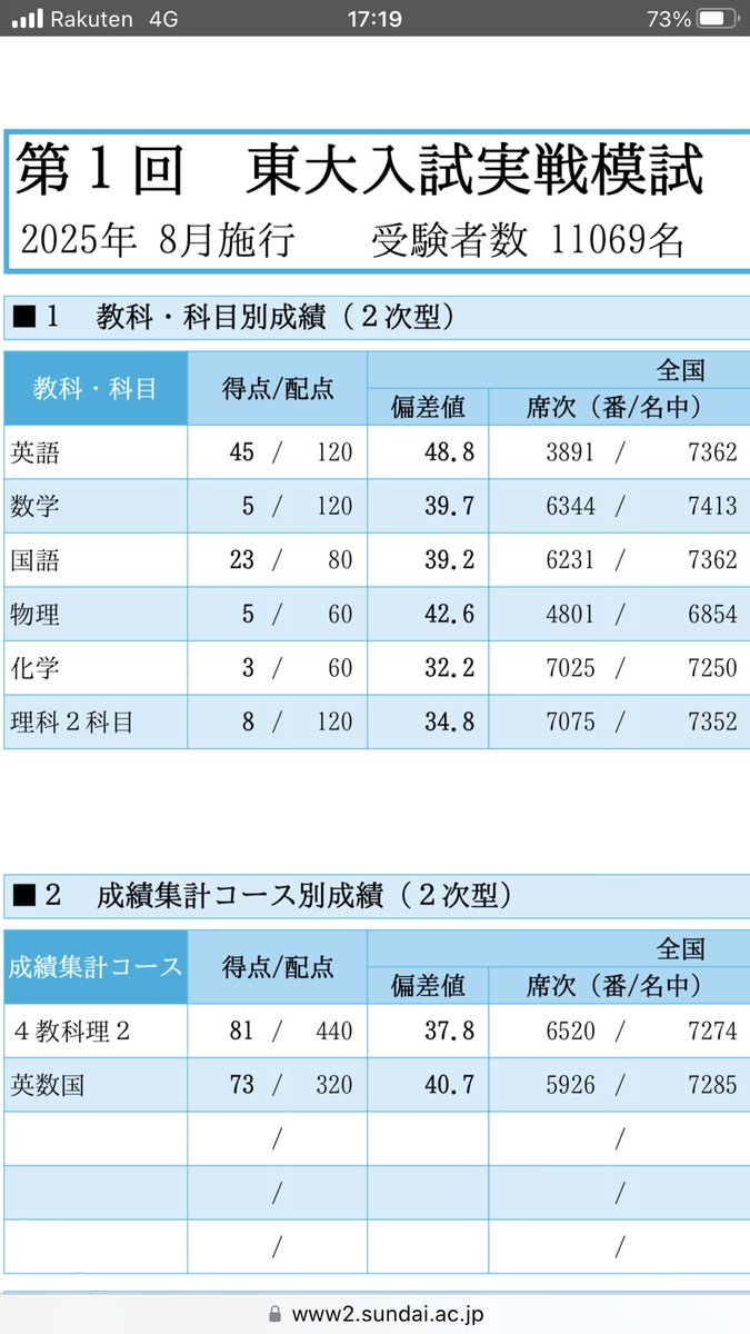 まずはありがとう