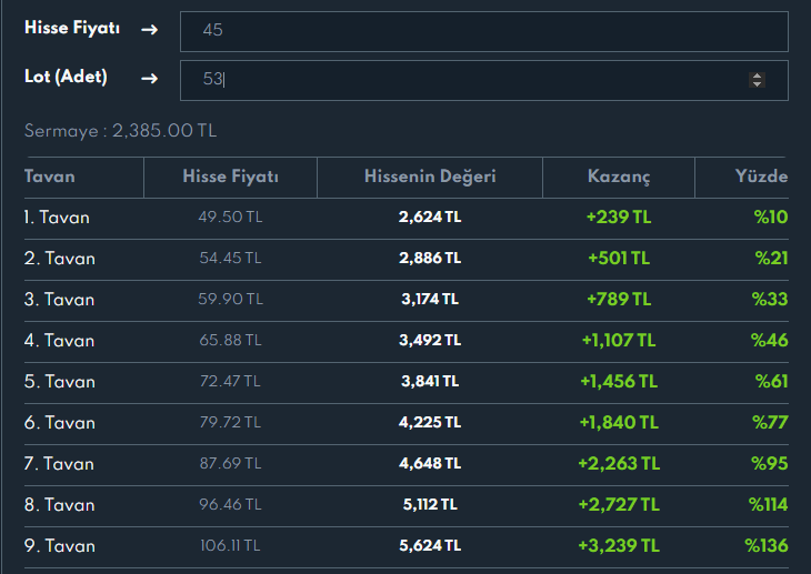 OzgurB0rsa's tweet image. #DOFRB tavan serisini sizler için yaptım , inşallah bu kadar tavan gider ( zor ) .. Yatırımcısına hayırlı olsun .. 

#dofrobotik #DOFRobotics #tavan #borsa #bist100