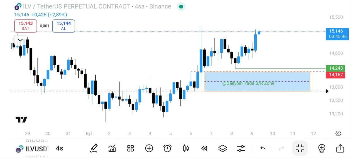 Daily Coin Trade tweet media