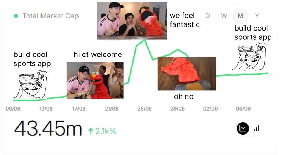 Jobs not finished. <a href="/footballdotfun/">Football.Fun</a>