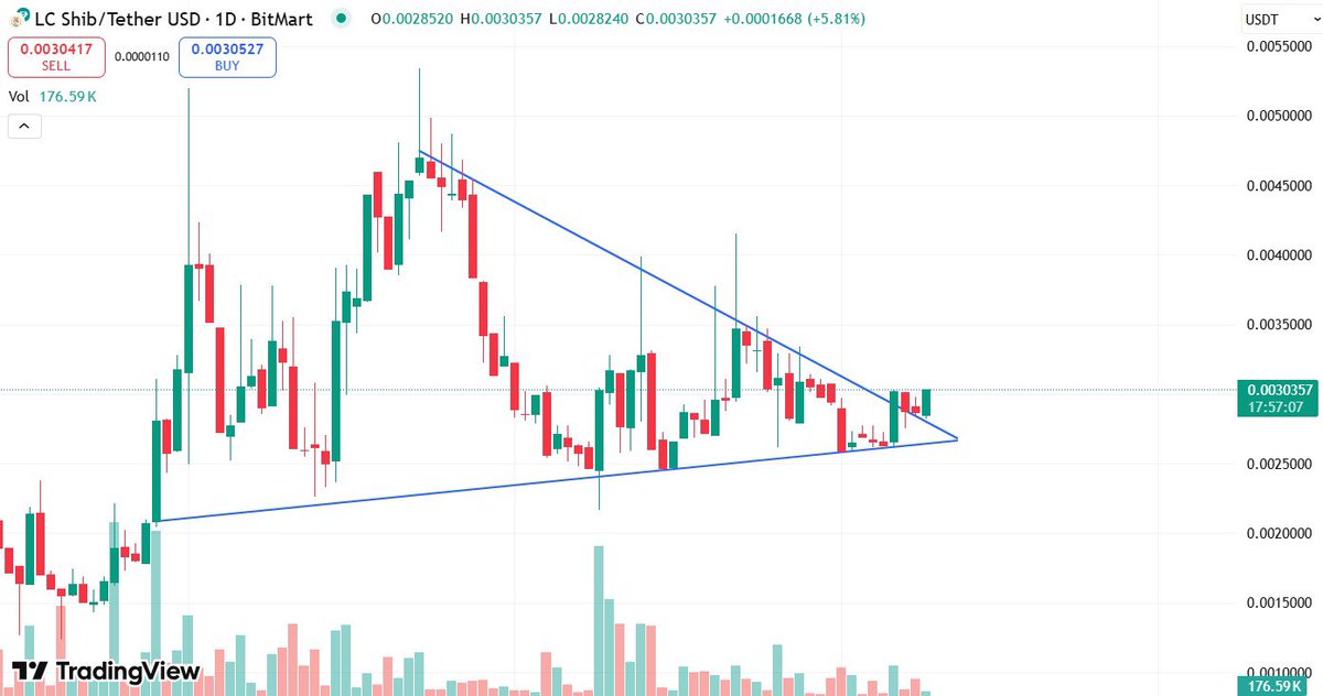 Lando (@landonorriscoin) on Twitter photo $LC is picking up momentum. Falling wedge breakout heading to $0,005!
<a href="/LCSHIB/">$LC | Degensafe.fun</a>
#atlcoin #utility #launchpad #degensafe
dextools.io/app/en/solana/… $LC is picking up momentum. Falling wedge breakout heading to $0,005!
<a href="/LCSHIB/">$LC | Degensafe.fun</a>
#atlcoin #utility #launchpad #degensafe
dextools.io/app/en/solana/…