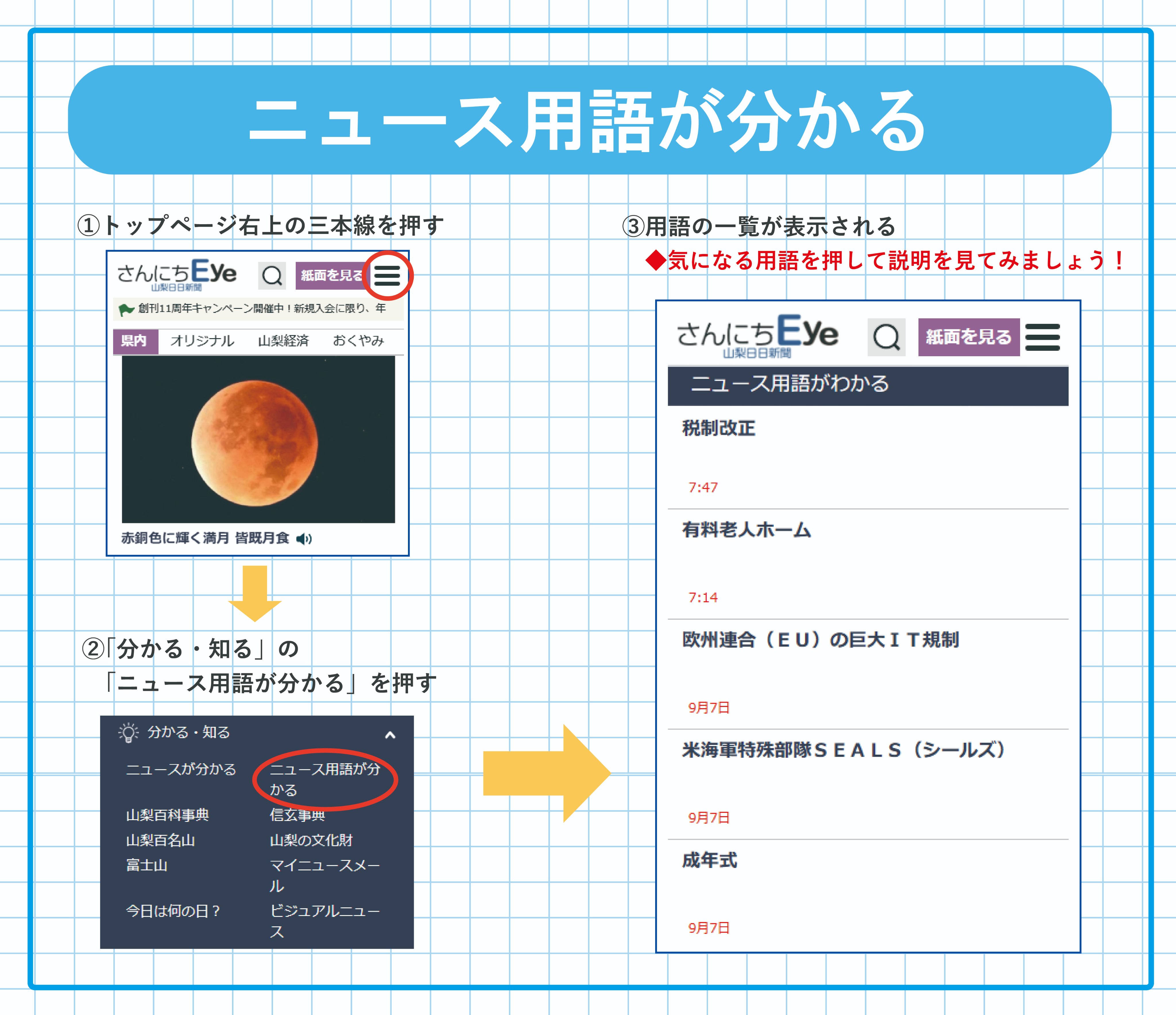 日経新聞　夕刊　チャートの見方ABC （山一証券ノート） 5月29日(水) 日本経済新聞朝刊にApartment Japan が掲載されまし