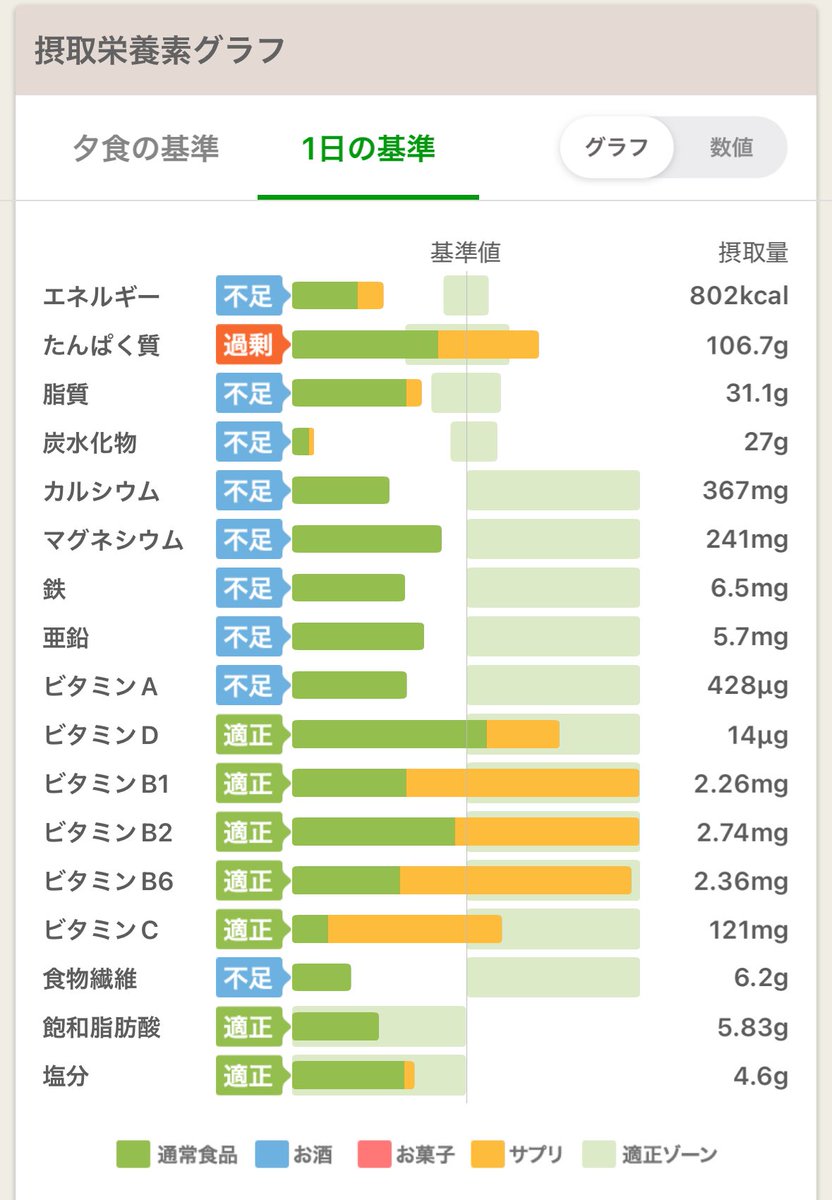 すみませんお魚食べました