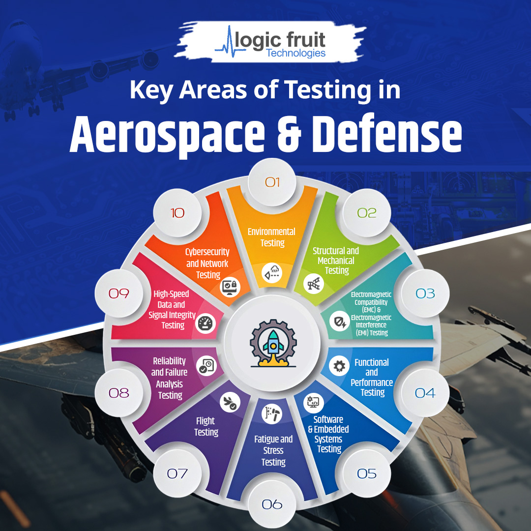 logicfruit's tweet photo. ๐ Read the full insights here - https://t.co/cGn31fqeUF
#Aerospace #Defense #TestingStandards #DO178C #DO254 #SafetyFirst #Avionics #DefenseTechnology #TestingAndValidation #MissionCritical #LogicFruitTechnologies https://t.co/KSxddGvyrl