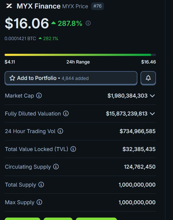 روز به خیر
 امیدوارم که حداقل یکی از دوستان در کمپین پروژه <a href="/MYX_Finance/">MYX.Finance</a> در <a href="/Galxe/">Galxe</a> شرکت کرده باشه
این کوئست فقط یک روز مهلت داشته و برای شرکت کنندگان  200,000 $MYX در نظر گرفته بودن.

app.galxe.com/quest/MYXFinan…

از لینک زیر چک کنید که عایا شامل شدین 
app.myx.finance/integral

پ.ن :