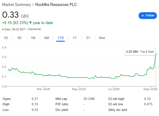#BRES #ROCK 

Sometimes you have to wait a while, other times you have to wait a minute.

But if you do the research, all you have to do is wait.