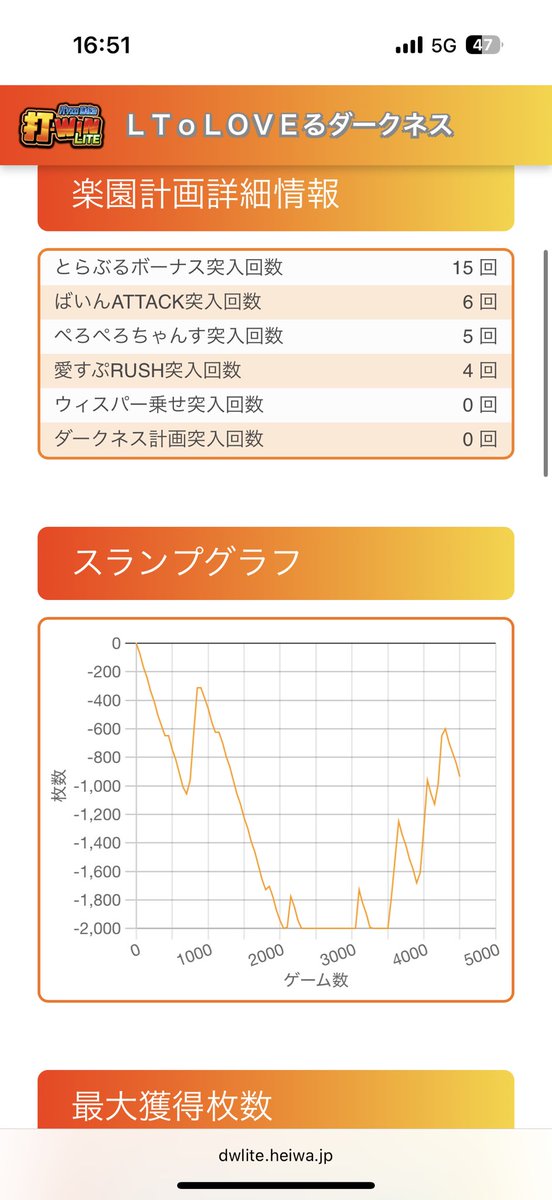 どうぞ80k投資の44k回収です