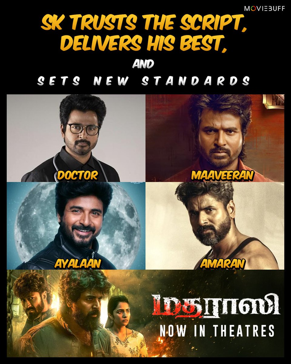 moviebuffindia's tweet image. SK keeps raising the bar — script by script, role by role!

#Sivakarthikeyan #Madharaasi #Amaran #ARMurugadoss #AnirudhRavichander #RukminiVasanth #VidyutJammwal #Doctor #Maaveeran #Ayalaan