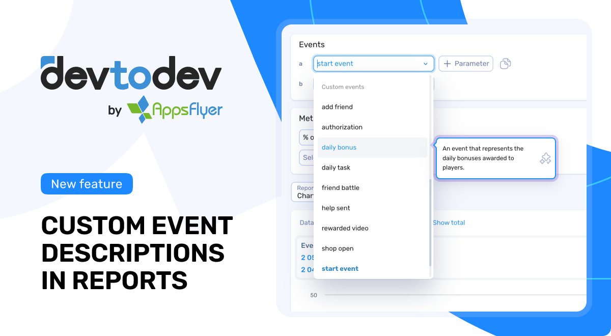 dev_to_dev's tweet image. Data without context = confusion.
Custom Event Descriptions now appear right in reports.
Hover, see context, move faster. 🚀
✅ Instantly understand any event
✅ No more switching tabs or guessing
✅ Let AI generate descriptions for you
See how it works: devtodev.com/resources/news…