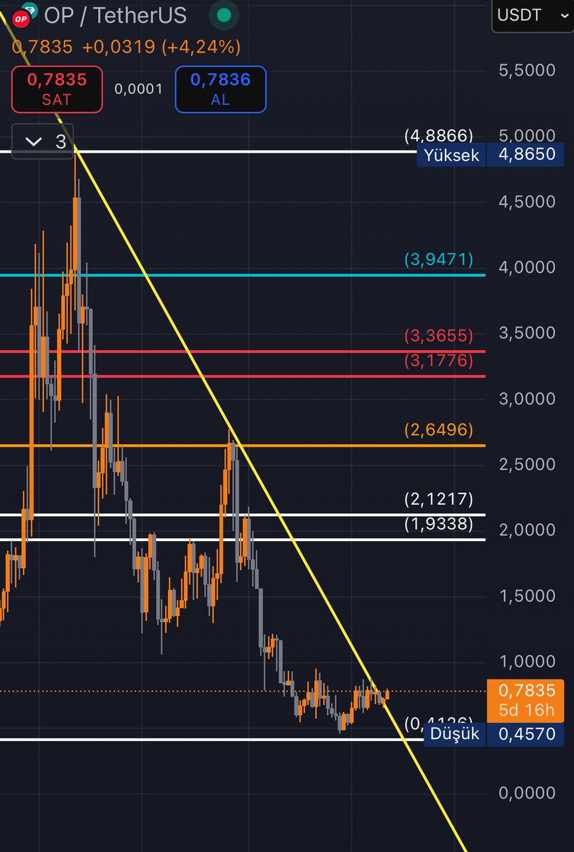 Sabah Saatlerinde haber düşmüştü kimse konuşmadan biz yine bilgilendirmemizi yapalım. 

#Upbit Giwa isimli kendi Ethereum Layer-2 ağını kuruyor.
Bu ağı sıfırdan yazmak yerine, #Optimism’in #OP Stack altyapısını kullanıyor. Yani Giwa, Optimism’in teknolojisi üzerine kurulmuş