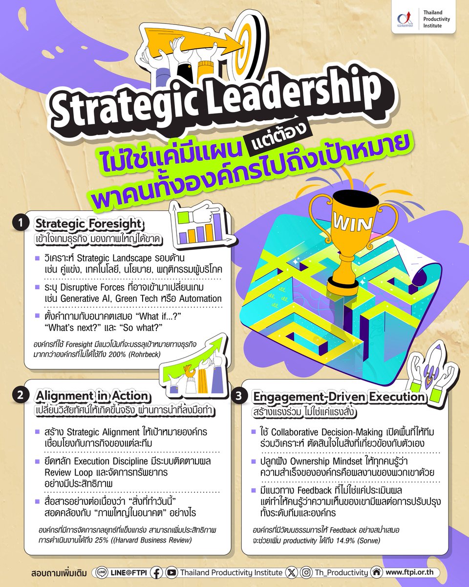 🎯 Strategic Leadership ไม่ใช่แค่มีแผน แต่ต้องพาคนทั้งองค์กรไปถึงเป้าหมาย ผู้นำเชิงกลยุทธ์ต้องทำได้มากกว่าแค่คิดภาพใหญ่ แต่ต้องทำให้องค์กรมองเห็นอนาคต เดินในทิศทางเดียวกัน และมีแรงขับเคลื่อนร่วมกัน 📌อ่านต่อ ftpi.or.th/2025/123703