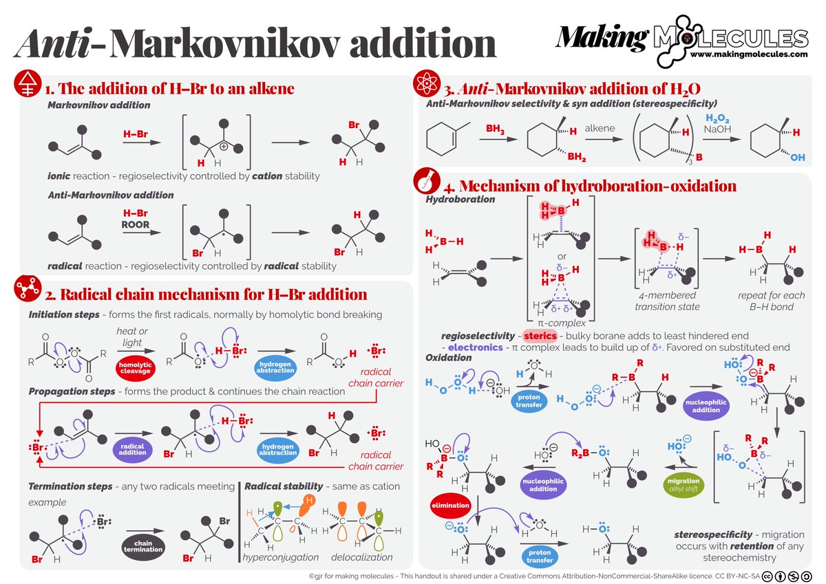 A #ChemEd #Chemistry summary of anti-Markovnikov addition to alkenes using radical hydrobromination or hydroboration/oxidation. It is classic UG material that starts the discussion of regioselectivity &amp; stabilising intermediates. More here: makingmolecules.com/blog/antimarko…