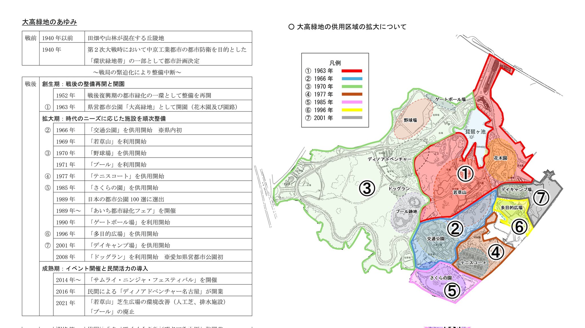 【中古】 戦後日本の地域社会変動と地域社会類型 都道府県・市町村を単位とする統計分析を通して/東信堂/小内透 日本の地方政府-1700自治体の実態と課題 (中公新書 2537) | 曽我