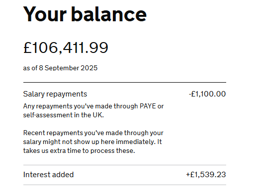 I have been working as a doctor for two years. With repayments, I don't even cover the interest on my loan.

My balance sits at £106k and it will continue to grow, acting as a graduate tax for most of my working life.

A clear area of angst amongst my generation of doctors.