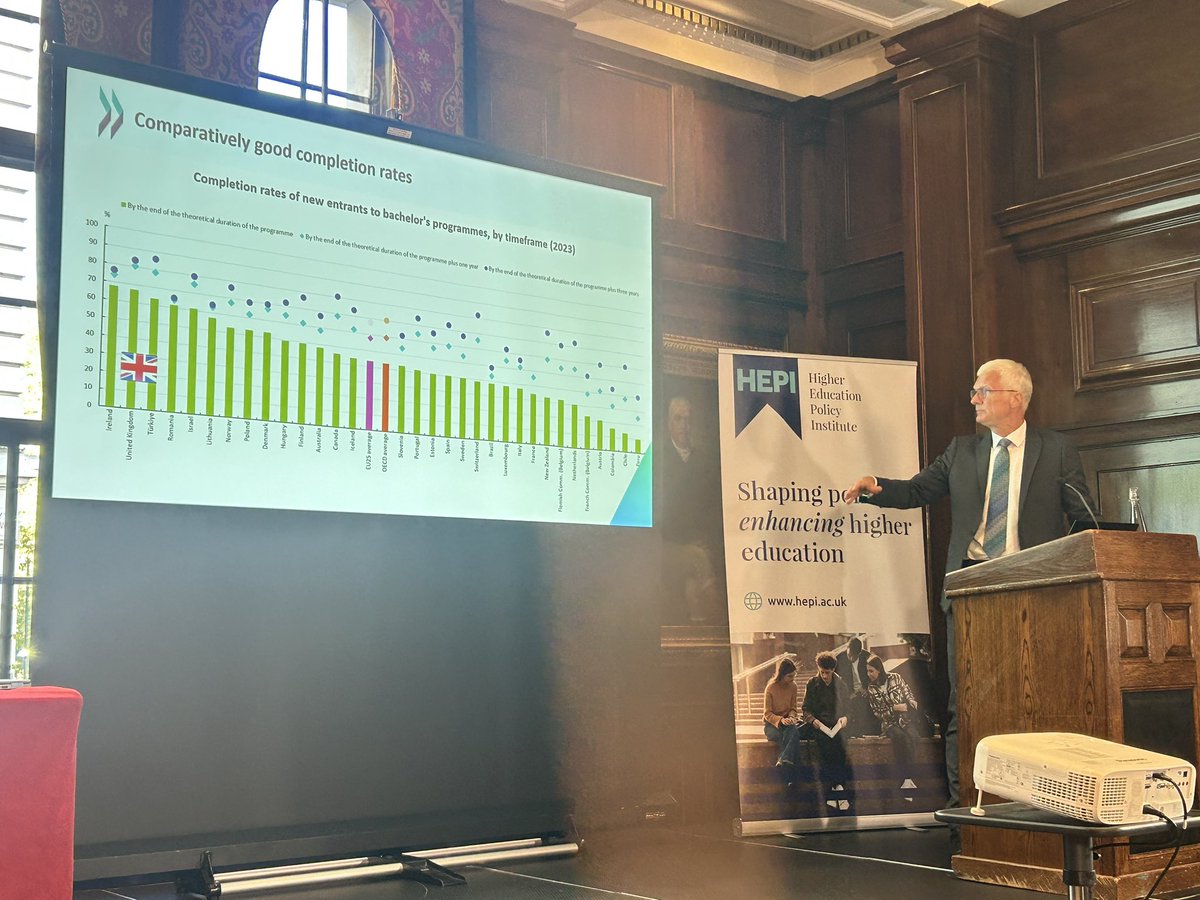 On one measure, Ireland has now overtaken the UK for completion rates and leads the OECD pack. <a href="/CambridgeUP/">Cambridge University Press</a>
