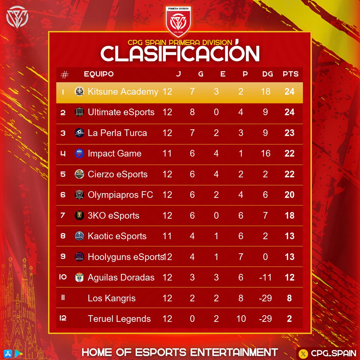 CPG SPAIN tweet media