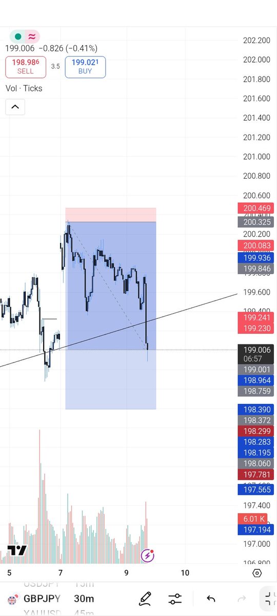 $gbpjpy
Crazy level of Precision ❤️🦅

All shared to my signal group 📌📉📈