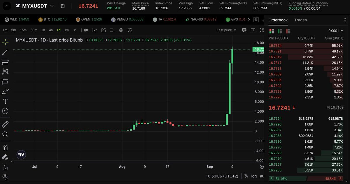 BitunixMauro's tweet image. bro, when does it even stop? 

MYX