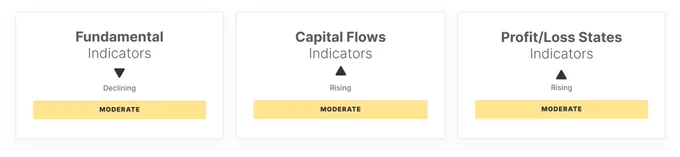 ⛓️💥GLASSNODE: "Attività On-Chain: Stabilità Moderata con Flussi Speculativi e Convizioni Fragili"