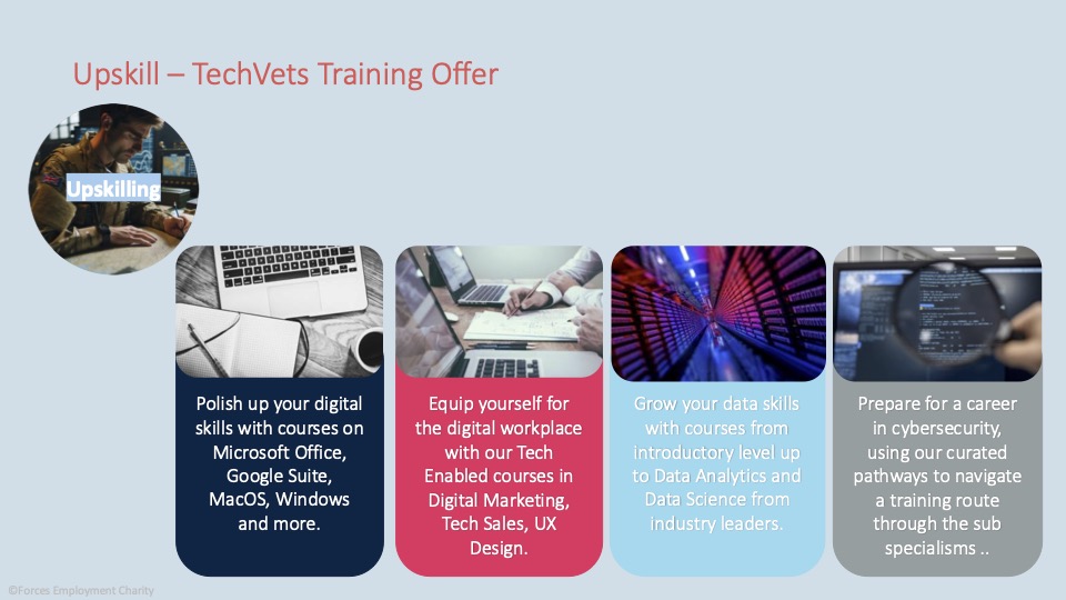 tech_vets's tweet image. If you’re new to TechVets, don’t miss this.
💥 Book your onboarding session today: team@techvets.forcesemployment.org.uk
It’s free. It’s live. And it could change your future.
#TechVets #VeteransInTech #DigitalSkillsUK #TechTransition #ExForcesCareers #CyberJobs #TechTraining
