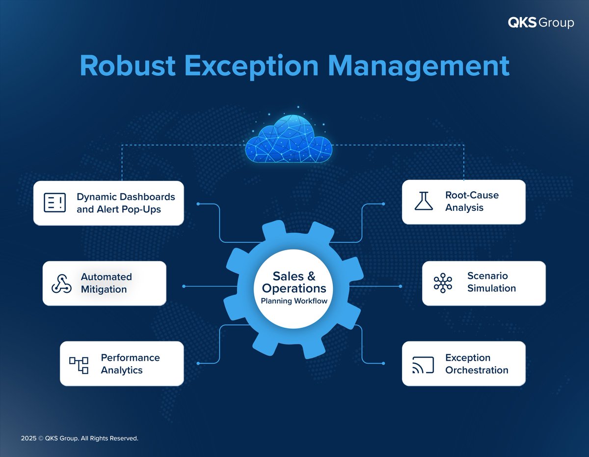 QKS_Group's tweet image. Boost S&amp;amp;OP resilience with advanced exception management!
Dynamic dashboards, AI-driven root-cause analysis, automated workflows, &amp;amp; scenario simulations empower proactive planning. 
How’s your org evolving its S&amp;amp;OP exception approach? 
#QKSGroup #SupplyChain #ExceptionManagement