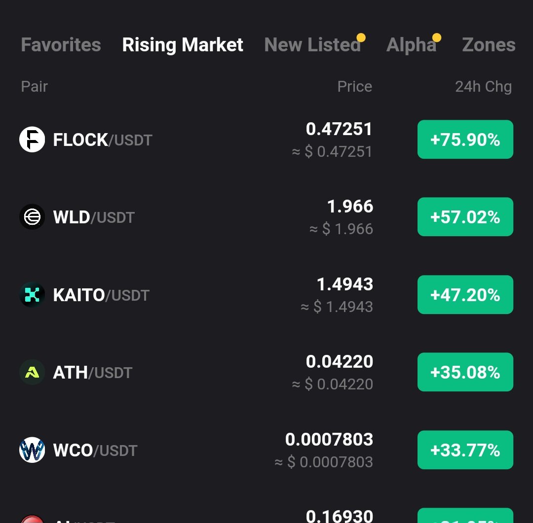 crypto_c101's tweet photo. Another day and yet another day in the #risingmarket list on @BitrueOfficial
$WCO https://t.co/fUPHmXxjlz