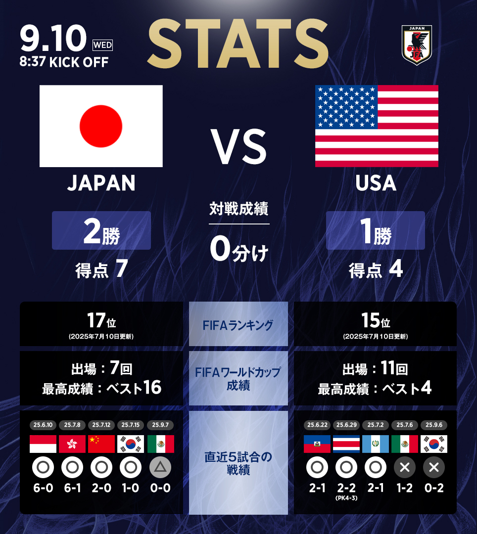 サッカー日本代表 🇯🇵 on X