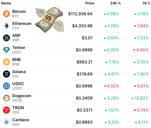 KryptoMonitor's tweet image. Die Story zum Tag: US Arbeitsmarkt 👎 -&amp;gt; Es wird erwartet, dass #FederalReserve die Zinsen 👇 -&amp;gt; #Krypto 👆
#Bitcoin