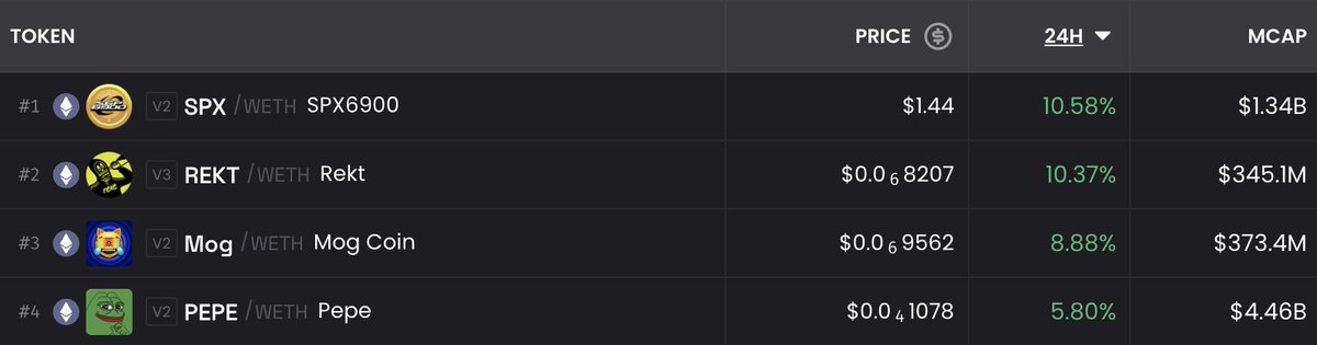 Only one of these coins does not have a <a href="/coinbase/">Coinbase 🛡️</a> spot listing.

Makes you think what's next for $REKT...