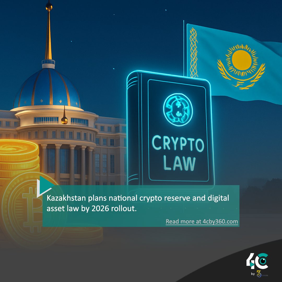 4cby360's tweet photo. 🇰🇿 Kazakhstan eyes a national crypto reserve & new digital asset laws by 2026. A bold step towards state-backed blockchain adoption. 🌍
#CryptoAdoption #Kazakhstan #CryptoReserve #BlockchainLaw #CryptoNews #Tokenization #DigitalAssets #GlobalCrypto #CryptoFuture #4cby360 https://t.co/tH5bml1drj