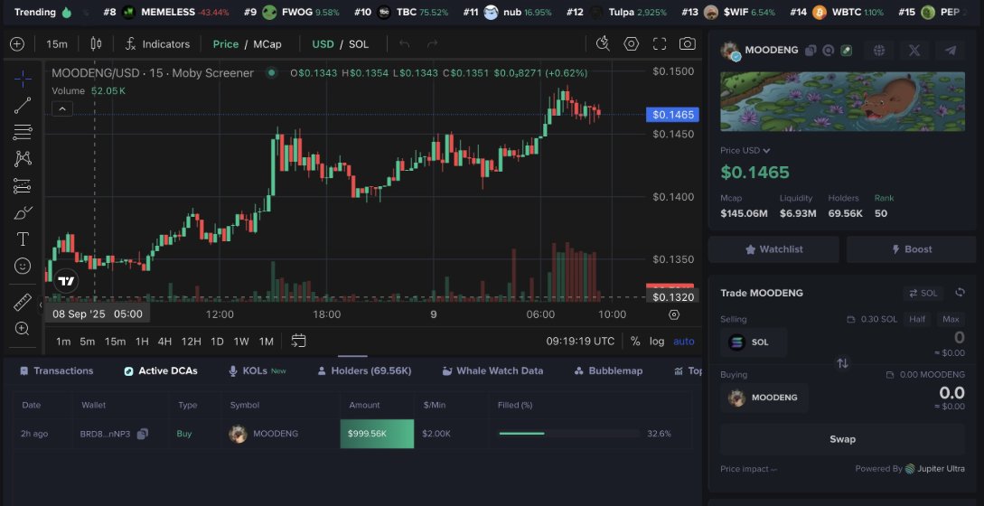 KookCapitalLLC's tweet photo. someone just set up a $1mm dca into moodeng

moobillions is coming!!!!!! https://t.co/mdqbtv1vkQ