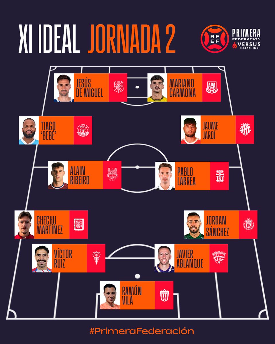 😍 ¡El 𝗫𝗜 𝗜𝗗𝗘𝗔𝗟 de la 𝗷𝗼𝗿𝗻𝗮𝗱𝗮 𝟮!

©️ ¿Quién debería ser el capitán?

#PrimeraFederación | #VersusELearning