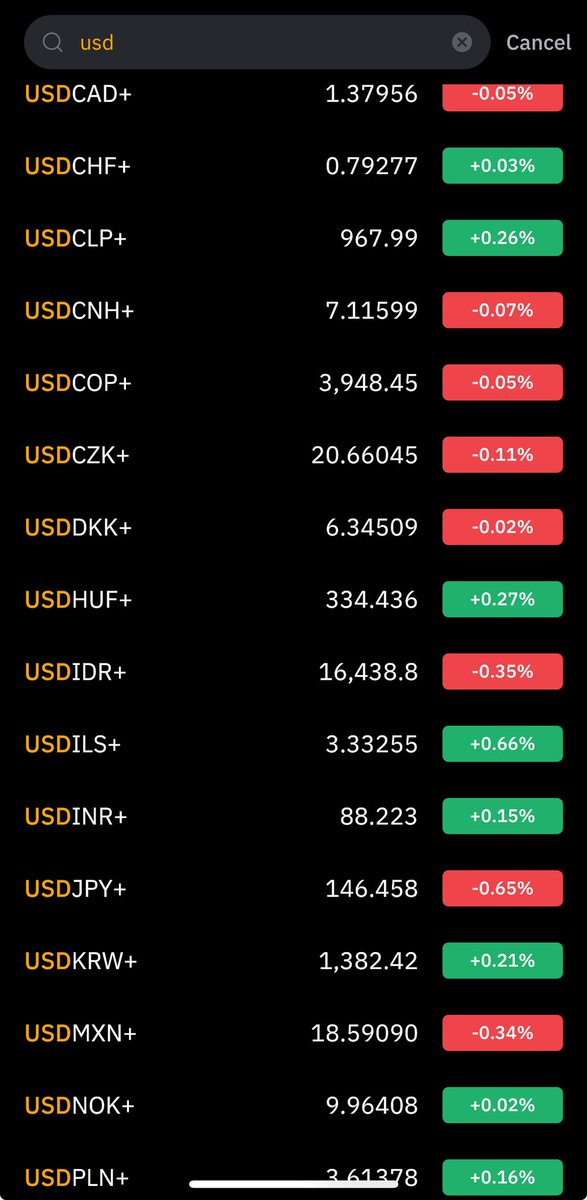 itzseedorf's tweet image. If the US Dollar is bearish  $

- EURUSD will be  bullish.
- XAUUSD will be  bullish.
- GBPUSD will be bullish.
- Indices  will  be  bullish