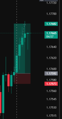 ditqer's tweet photo. 09/09/2025-tuesday-trade2-eurusd #eurusd #nq #xauusd https://t.co/s8tO1nqcpW
