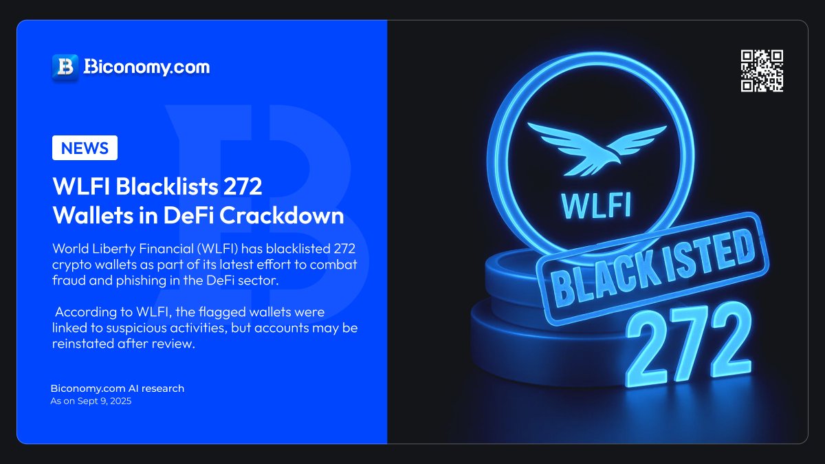World Liberty Financial ( $WLFI ) has blacklisted 272 wallets linked to  suspicious activity in its latest crackdown on fraud & phishing. #DeFi  #CryptoNews #Security